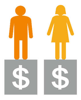 薪資不因男女性別而有歧視